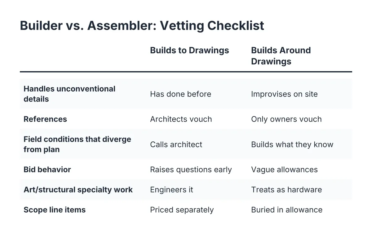 Comparison checklist for vetting remodeling contractors on architecturally significant homes
